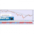 BullPips system and BullPips EA